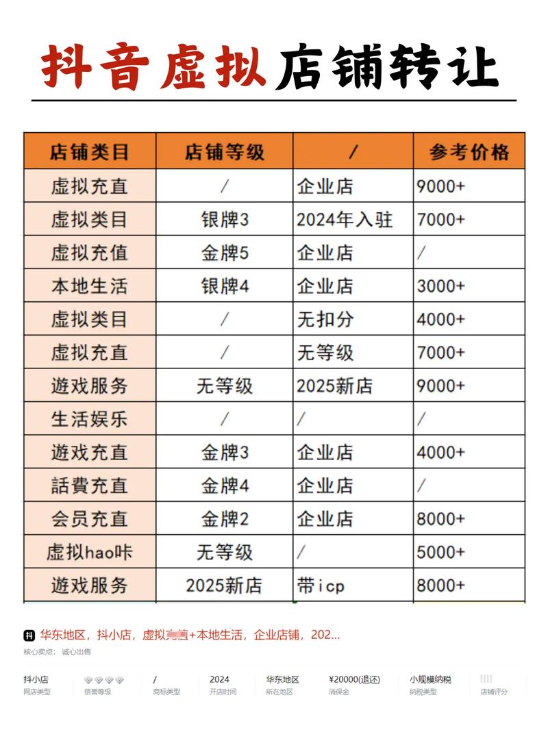 2026年焦作同城网游账号与虚拟物品安全转让指南:正规渠道推