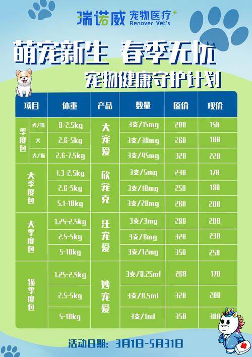 2026咸阳宠物驱虫费用参考:体内体外驱虫价格多少钱及如何避