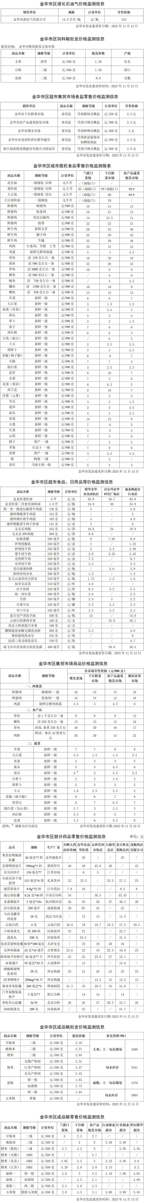 金华附近生鲜特产急转多少钱?2026年最新农产转让价格与避坑