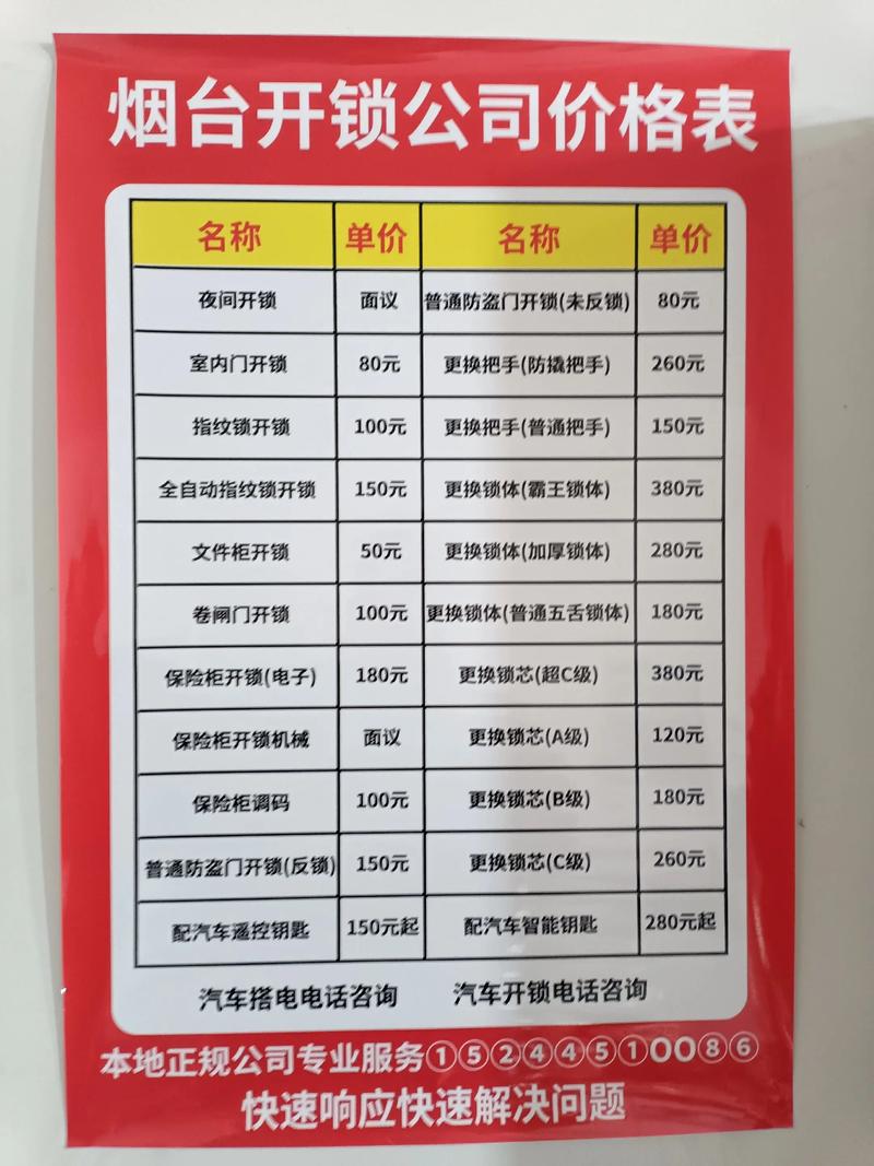 张家界无损开锁维修服务价格详解与正规机构避坑指南