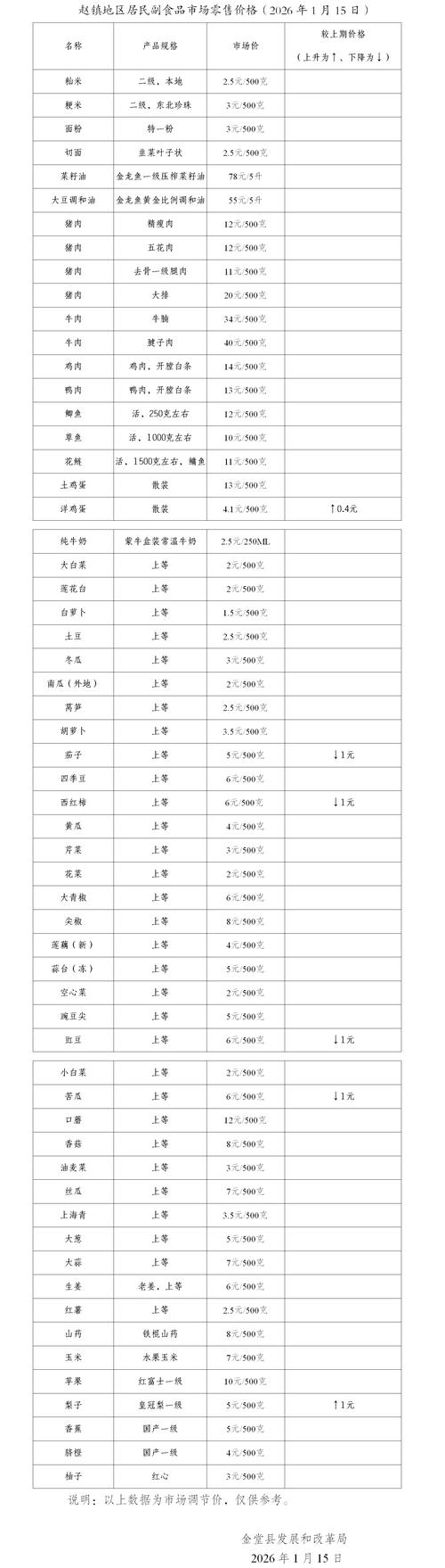 2026攀枝花本地批量食品低价出售费用解析及市场渠道参考