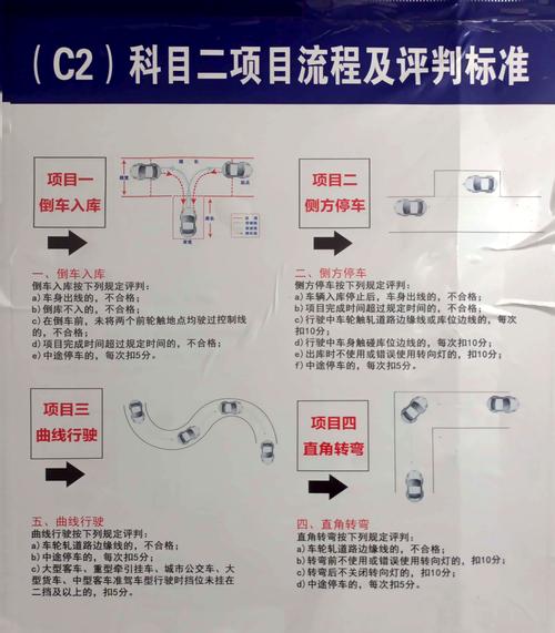 2026玉林科目二场地练车费用参考及避坑指南:正规驾校与私教
