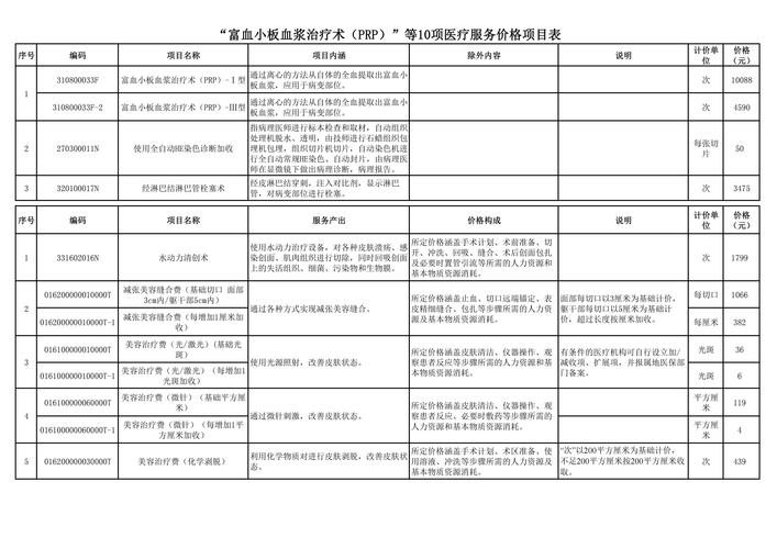2026年芜湖化学换肤价格表全解析:正规机构TOP3推荐与避