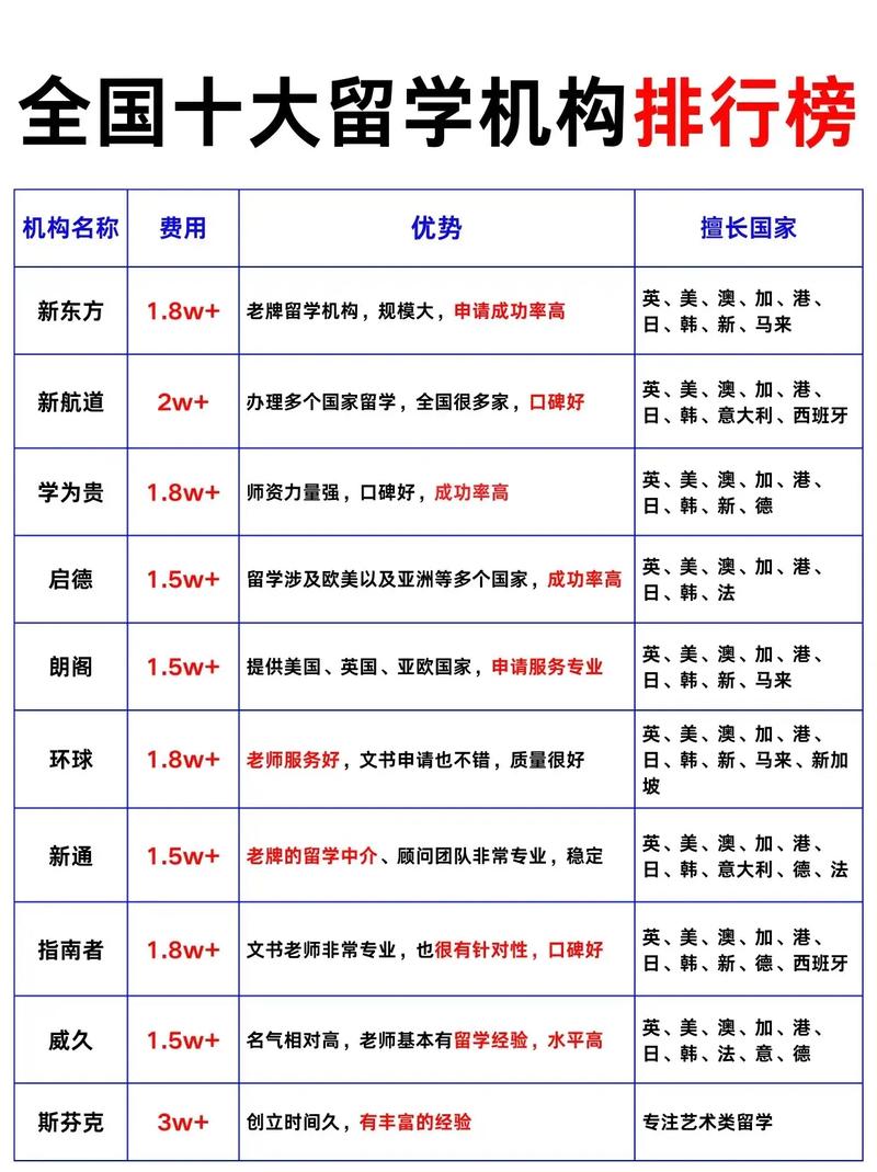 2026株洲留学文书签证一站式门店哪家强?专业避坑指南与TO 2026株洲留学文书签证一站式门店哪家强?专业避坑指南与TO