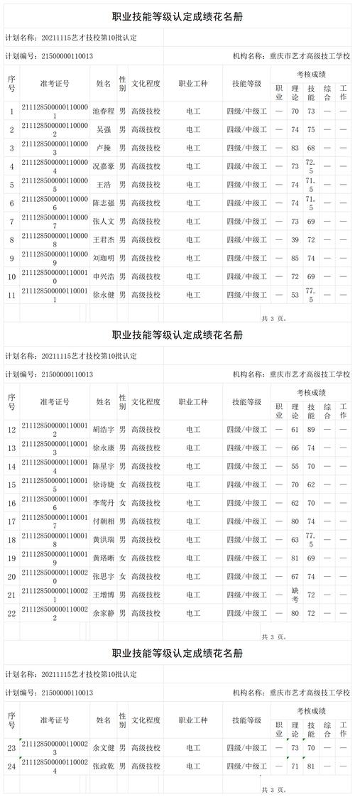 2026德阳本地冷门职业技能培训排行榜：正规机构推荐与避坑指