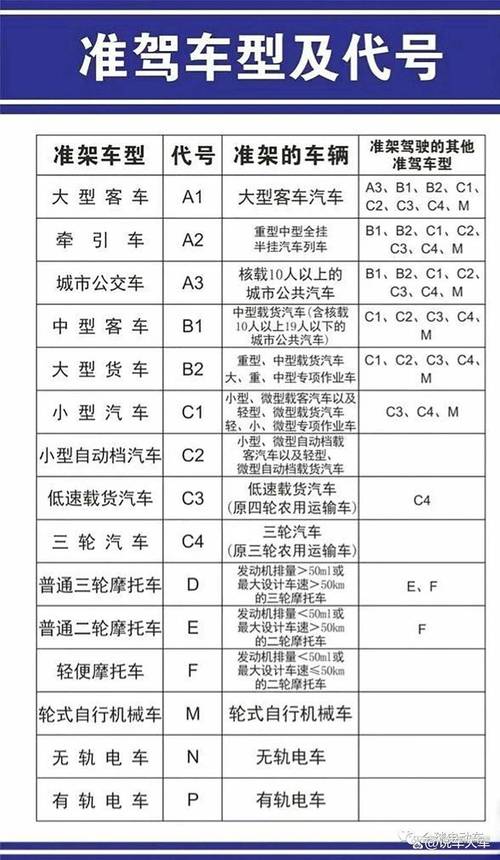 2026内江本地C2驾驶证培训前3强榜单:正规避坑指南与费用