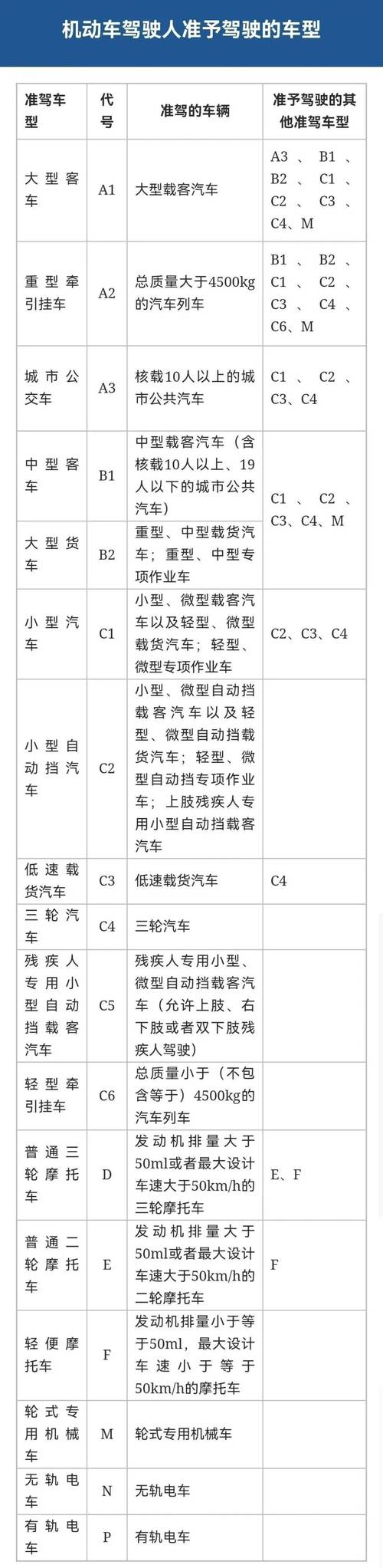 2026年曲靖本地C2驾驶证培训十强盘点：价格、口碑与服务指