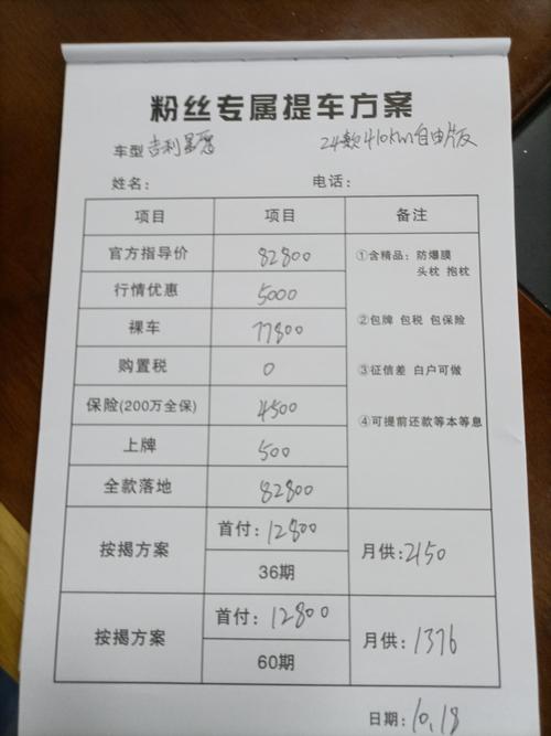 2026年广西来宾吉利4S店新车优惠TOP5盘点:购车省钱与