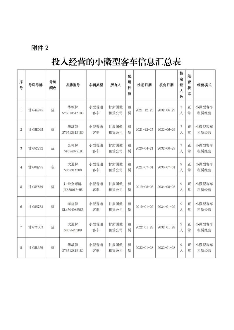 绵阳附近下线车转让排行榜2026:TOP3正规靠谱机构推荐,