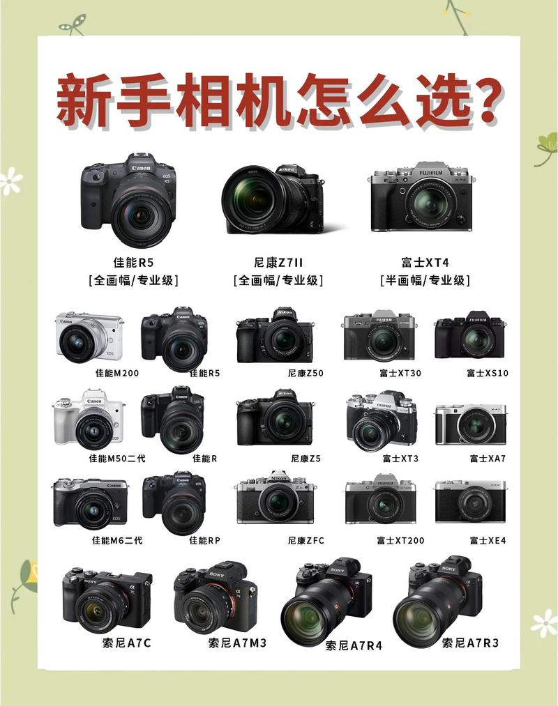 德阳附近索尼相机转让前三:2026年专业选购指南与避坑攻略 德阳附近索尼相机转让前三:2026年专业选购指南与避坑攻略