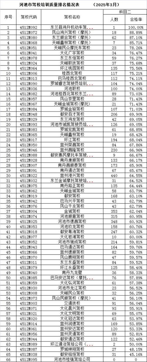 2026九江本地其他培训门店榜单：正规小众技能培训机构推荐与