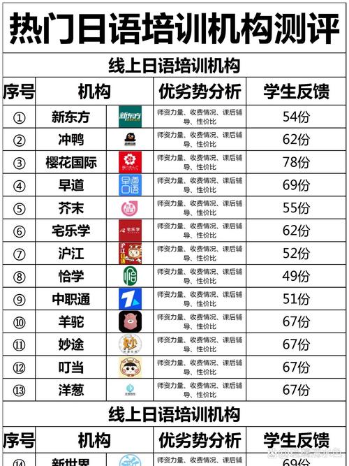 湘潭本地日语培训机构推荐清单:2026正规口碑前5名盘点