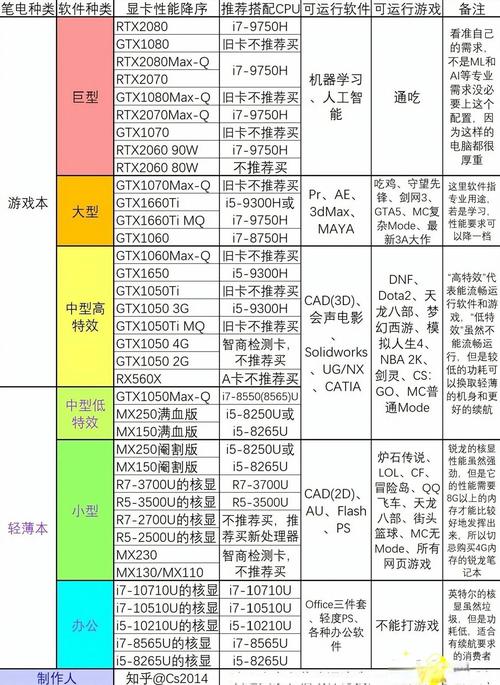 2026年朔州本地电脑死机卡顿维修排行：十大正规专业团队与价