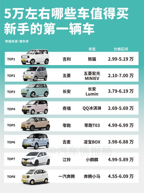 红河同城新车低价购车:2026年度口碑推荐TOP3强榜单及避 红河同城新车低价购车:2026年度口碑推荐TOP3强榜单及避