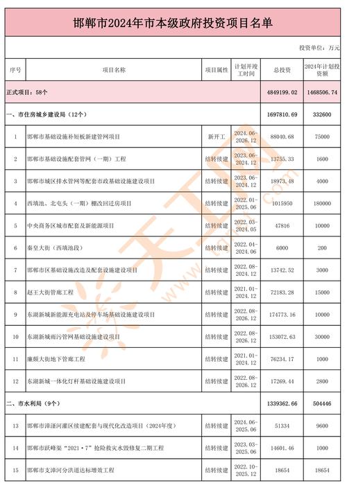 邯郸项目投资对接商家排名:2026年正规靠谱的五大财富管理服