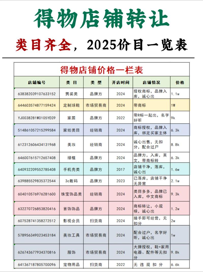 2026年酒泉附近收藏品转让费用全解析：渠道推荐与避坑指南