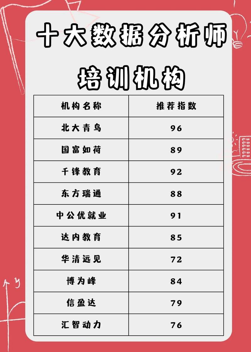 2026果洛个人兴趣系统培训口碑盘点:正规机构TOP5特征解