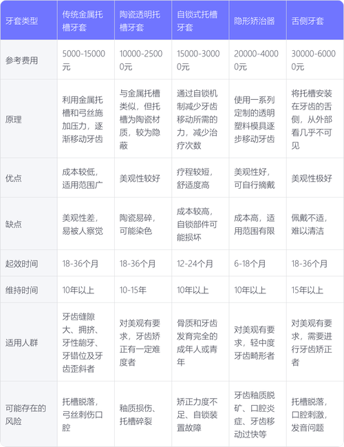2026临沂牙齿形态修整价格一览（正规医院参考）：牙齿形态修