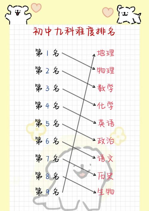 2026年大庆初中数理化补习机构排行榜:5大靠谱机构推荐,学