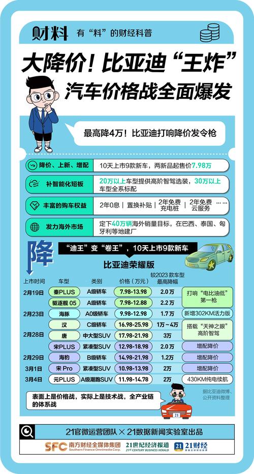 乌鲁木齐附近比亚迪4S店新车优惠TOP5推荐