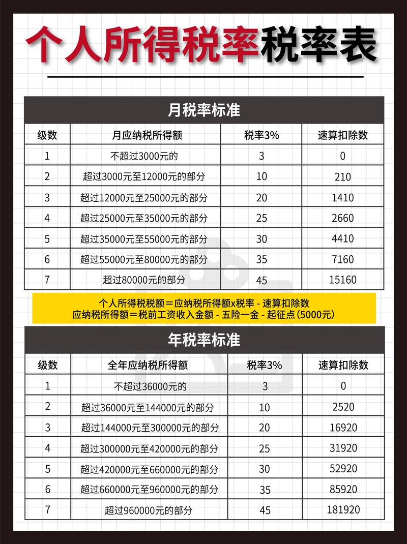 甘孜所得税汇算清缴多少钱?2026年正规服务商报价参考及避坑