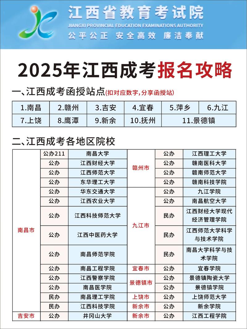2026年昌吉成人高考学历提升服务推荐：前5强机构名单与费用