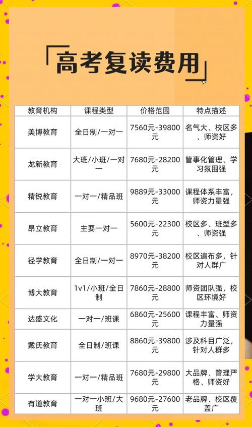 郴州初升高冲刺补习机构价格参考：2026正规机构推荐与选课指