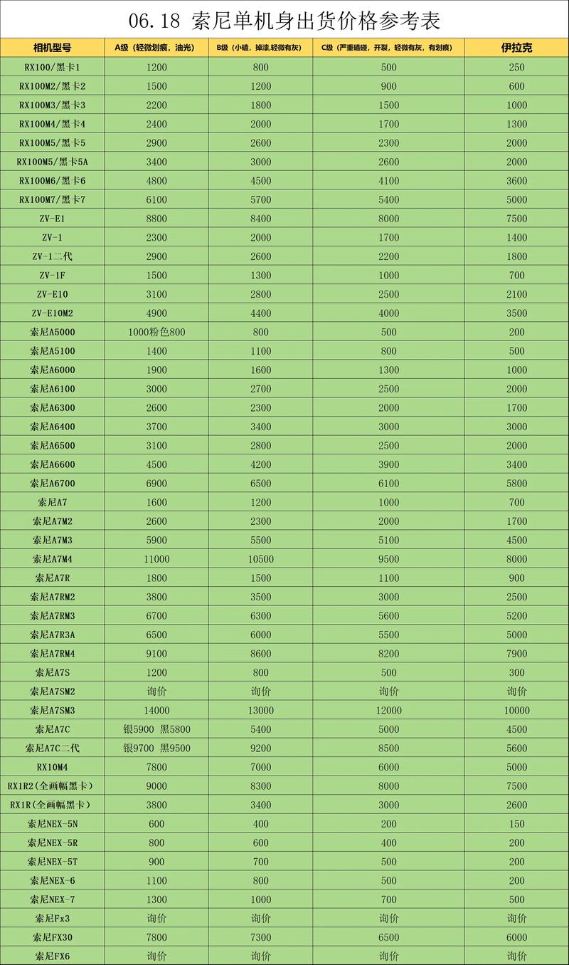 2026年和田附近索尼相机转让避坑指南：正规渠道、价格参考与