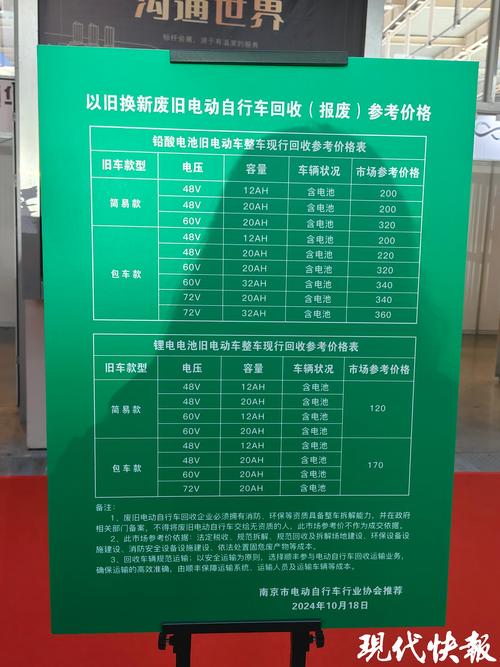 许昌附近代步电瓶车转让推荐清单:2026年热门品牌与避坑指南