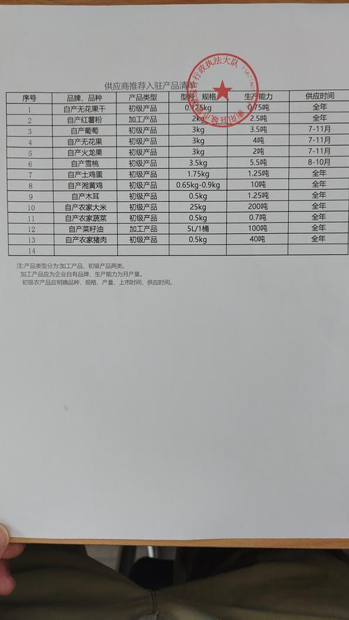 固原个人农副产品转让推荐清单：2026年正规渠道与避坑指南