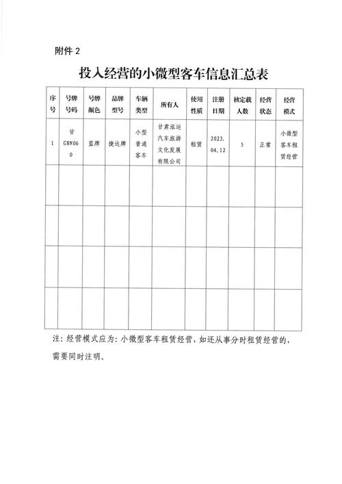 2026商洛营运下线车闲置转让TOP5榜单：正规渠道与价格避