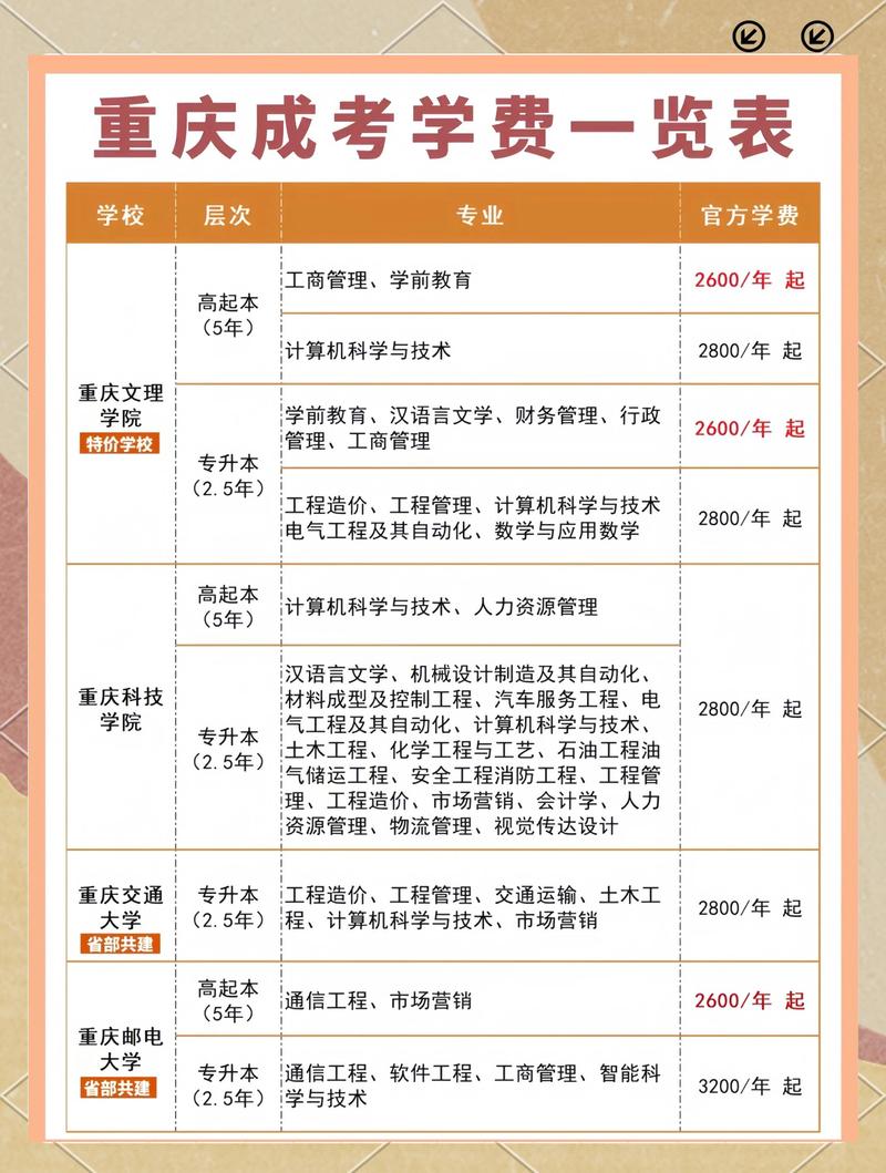2026宁波高职升学辅导网点费用大盘点:正规机构如何避坑与选