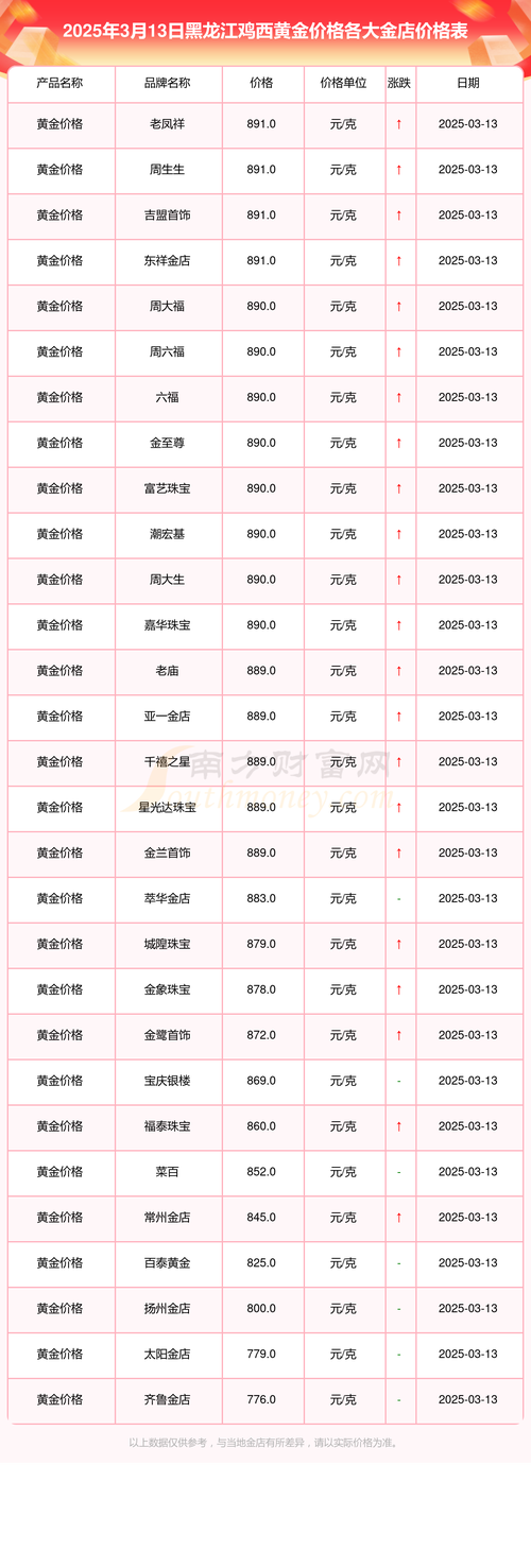 2026年鸡西附近小金铺出售价格分析及投资避坑指南
