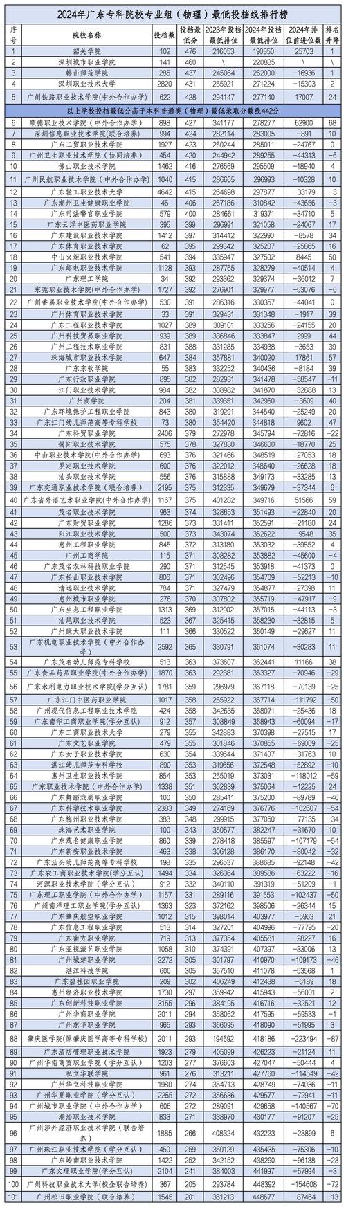 2026年湛江学历免试入学咨询:正规服务机构推荐与避坑指南