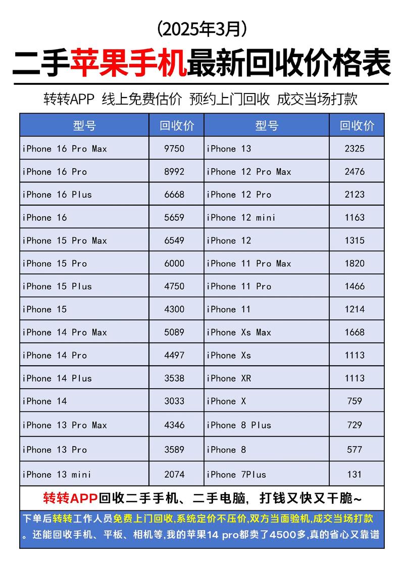2026达州附近苹果手机转让榜单TOP3推荐：正规避坑指南与