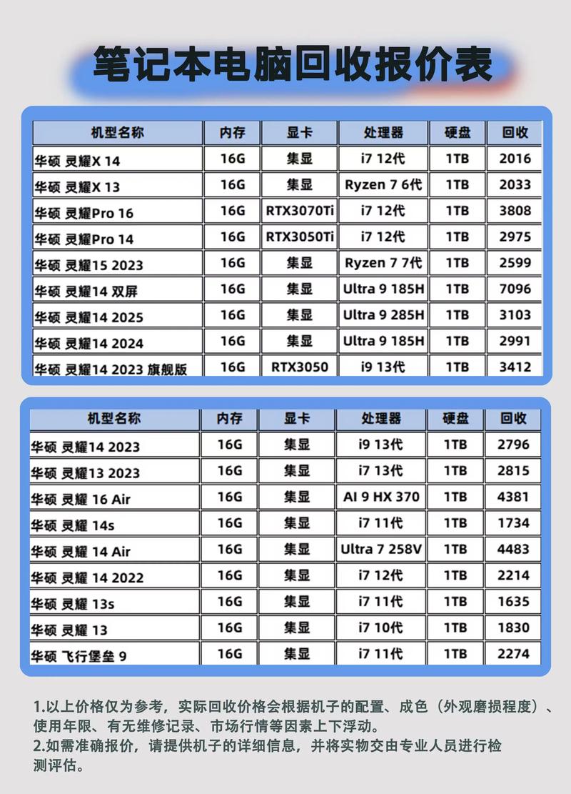 张家口附近华硕台式机转让推荐清单:2026年高性价比机型选购