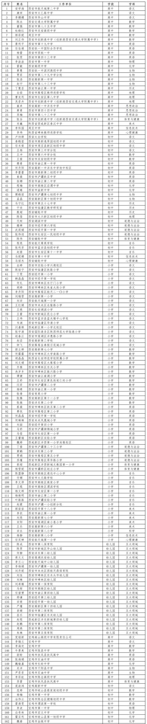 2026年六盘水家教经销商前5名推荐:正规避坑指南与费用价格