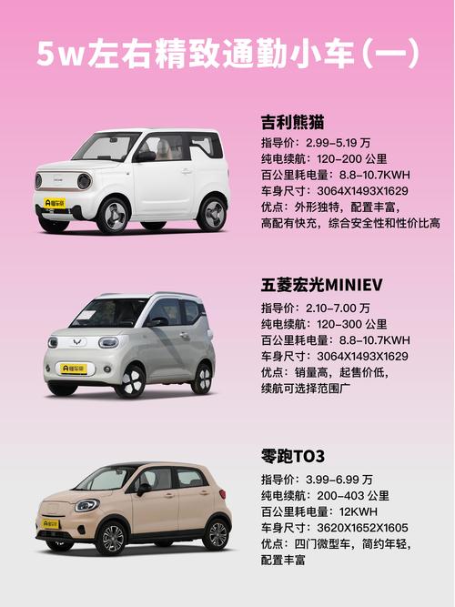 2026阜新新能源新车优惠活动盘点:前5名品牌推荐(附价格参