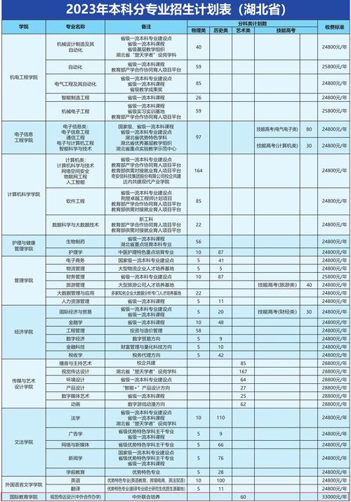 宜昌本地院校申请配套签证机构价格解析:2026留学服务费用全
