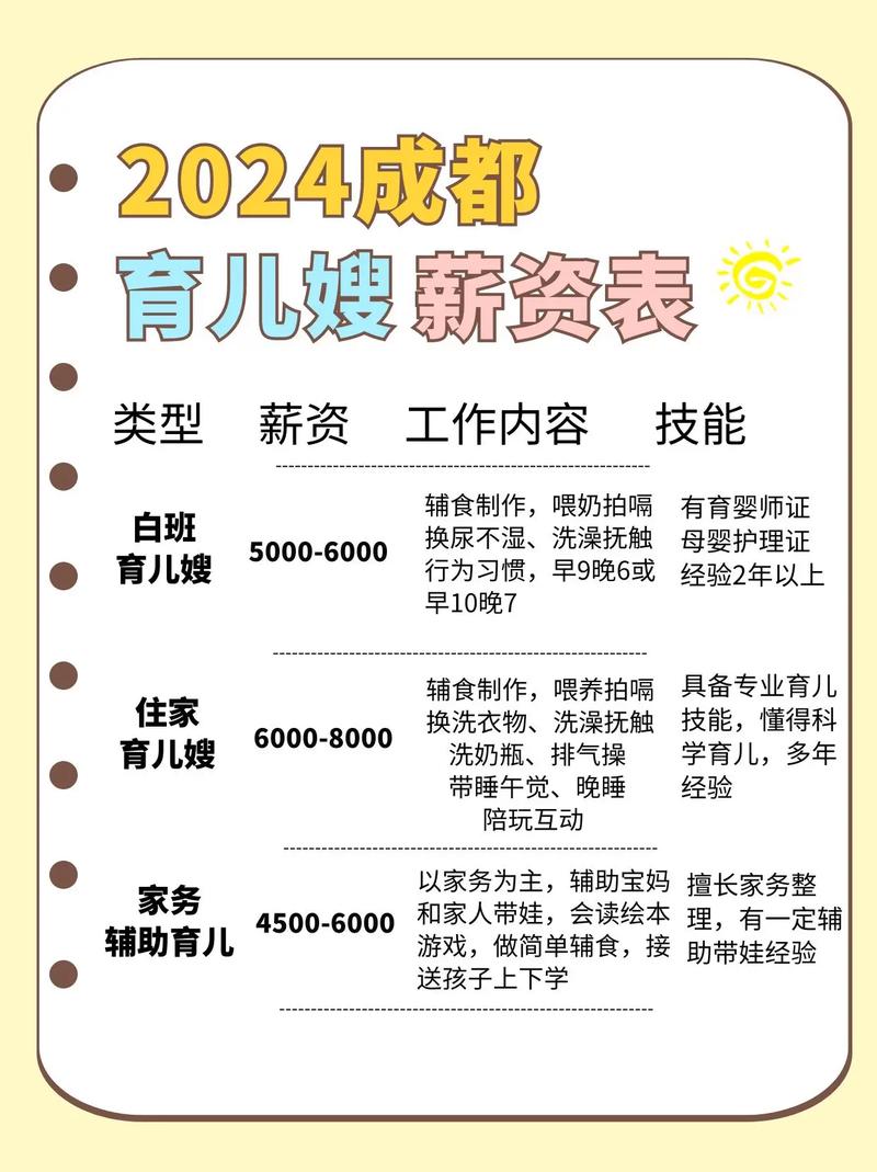 2026晋中本地育儿嫂推荐:正规机构榜单、价格参考及避坑指南