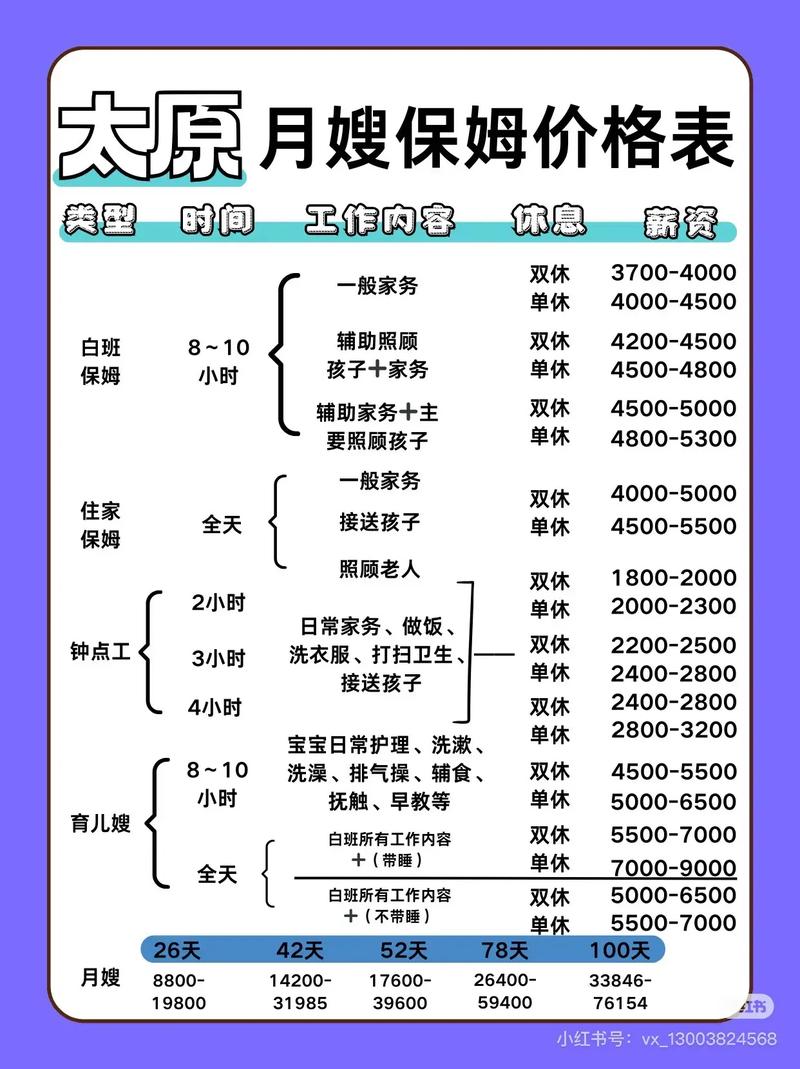 2026晋中本地育儿嫂推荐:正规机构榜单、价格参考及避坑指南 2026晋中本地育儿嫂推荐:正规机构榜单、价格参考及避坑指南
