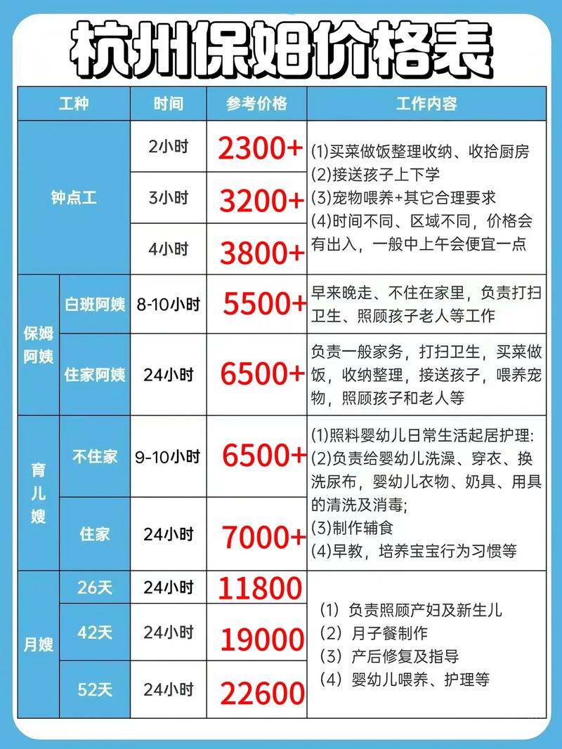 2026晋中本地育儿嫂推荐:正规机构榜单、价格参考及避坑指南 2026晋中本地育儿嫂推荐:正规机构榜单、价格参考及避坑指南