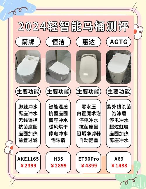 伊春马桶怎么选?2026年本地源头厂家与正规经销商采购方案深