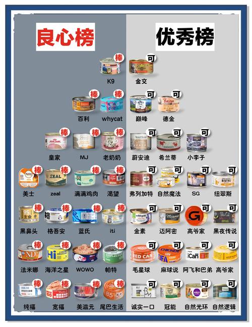 南宁宠物罐头费用解析：2026年口碑前5品牌推荐与避坑指南