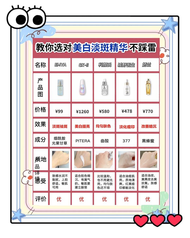 2026武威激光祛雀斑哪家好?正规避坑指南与机构推荐清单