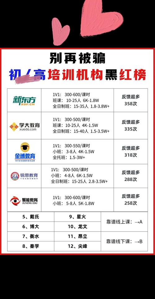 2026呼伦贝尔本地直播培训服务商费用与避坑指南:正规机构怎