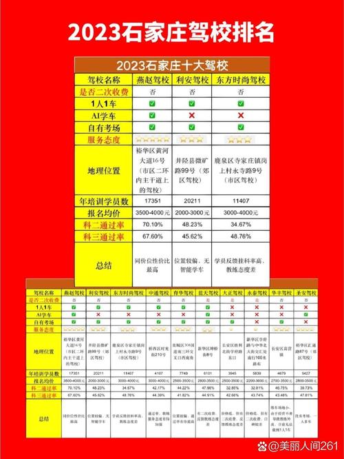 晋城夜班练车服务口碑推荐：2026年本地驾校十大盘点与避坑指