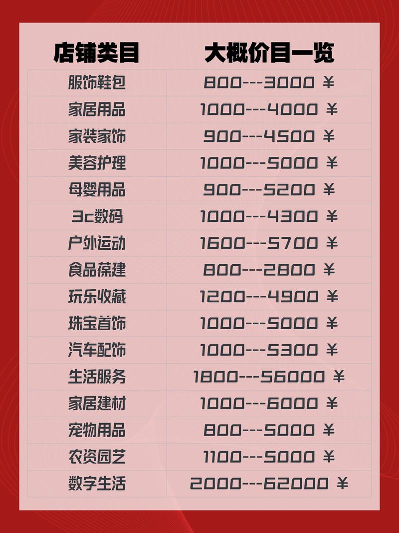 宁德哪里有日常用品转让费用及2026年同城二手市场行情分析