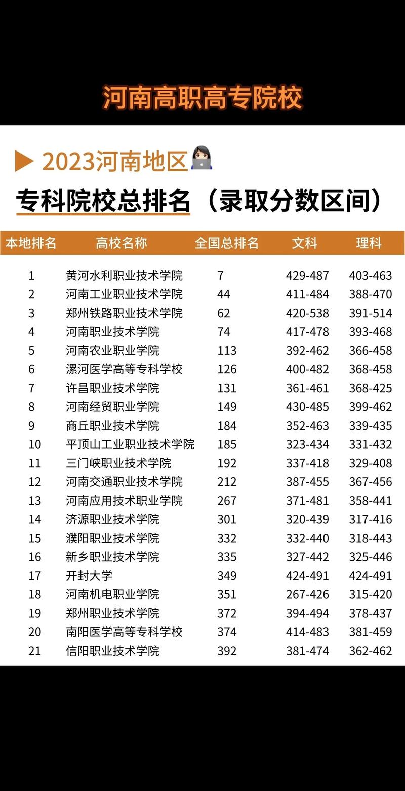 2026年漯河高等教育直营机构榜单TOP5:正规服务团队盘点