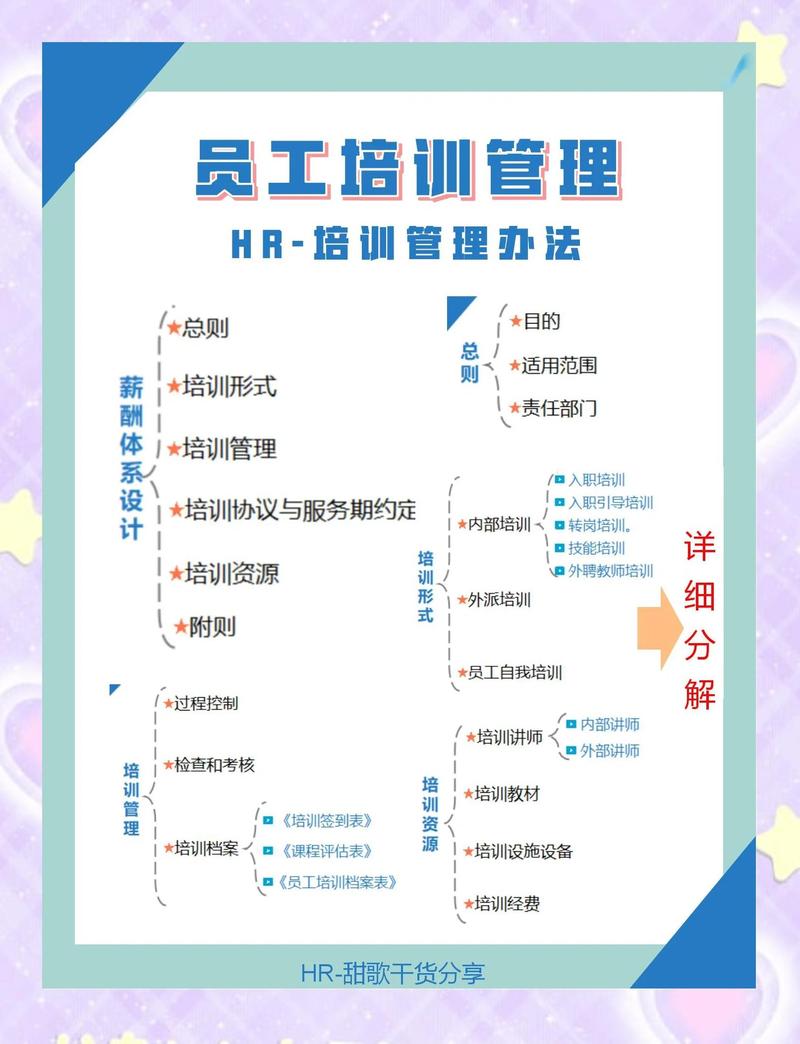 昭通职业培训课程方案供应商正规指南 2026年职业技能提升全